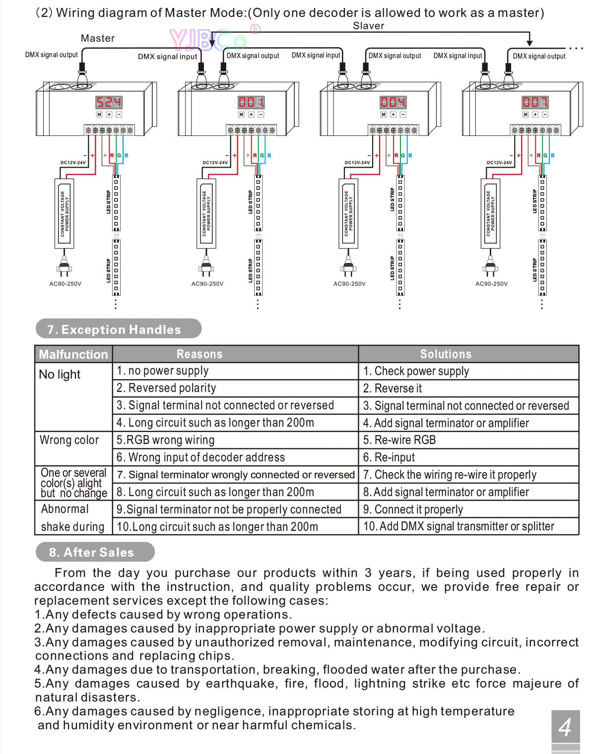 Description Picture 6 of itemBincolor 12V-24V CV PWM DMX512/1990 Signal Decoder BC-853 DMX RGB LED Strip Controller 6A*3CH Output Dimmer For RGB Lights Tape