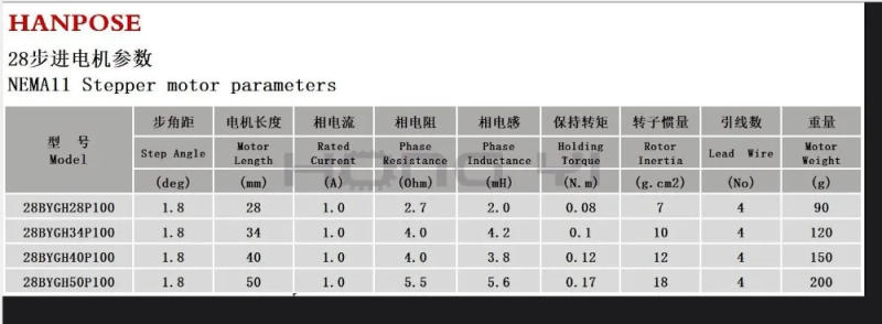 Description Picture 4 of item1PCS Nema11 11hs5010 two phases 4 wires 0.17N.m 1.8 degrees hybrid Stepper motor 11HS5010 for new CNC router