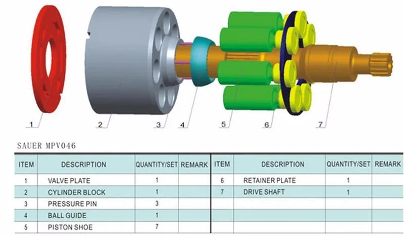 Description Picture 4 of itemERL147 Hydraulic Pump Parts for ERR147 Sauer Piston Pump Internal Repair Kits ERL147CPC Rotary Group Kits