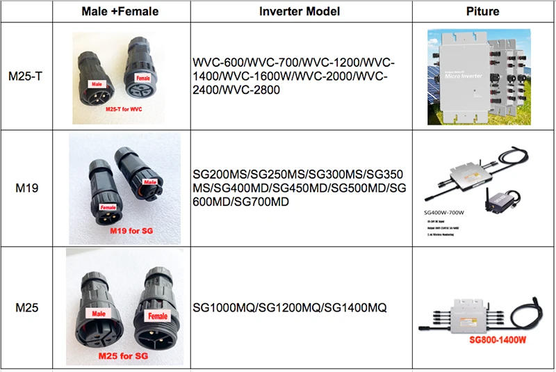 Description Picture 4 of itemMale or Female Connector for WVC1200 WVC600 or SG Micro Grid Tie Inverter Power Cable