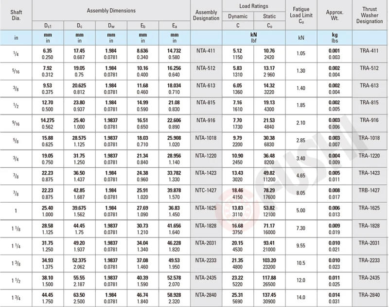Description Picture 5 of itemNTA411 + TRA Inch Thrust Needle Roller Bearing With Two TRA411 Washers 6.35*17.45*1.984 mm ( 5 PCS ) TC411 NTA 411 Bearings