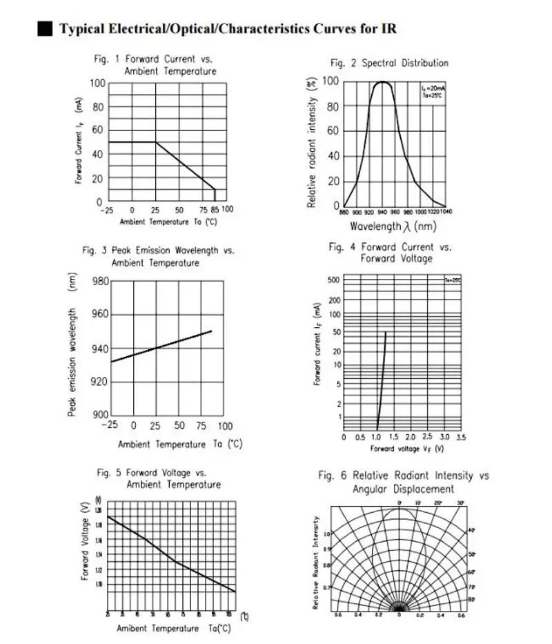 Description Picture 5 of item10pcs ITR20005 Infrared Photoelectric Switch Sensor ITR20403 ITR9909 ITR9707 H42B6 ITR20005 Slot Optical Switch