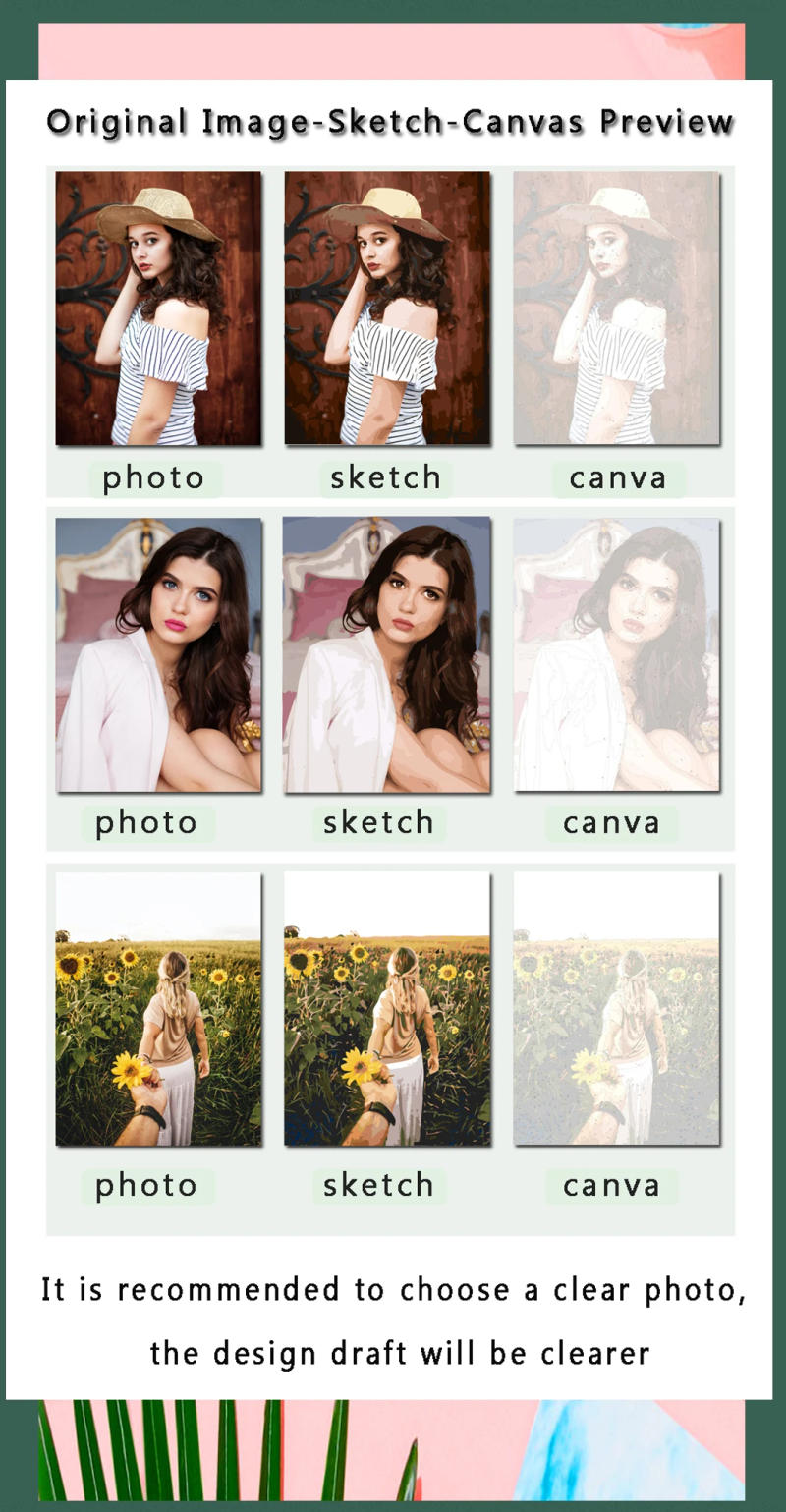 Description Picture 5 of itemPainting by numbers Dropshipping Photo Custom  DIY Oil Kits Drawing Canvas Christmas  Wedding Gift Paint Coloring By Numbers