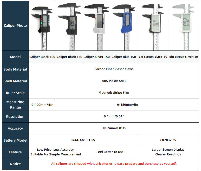 Description Picture 2 of itemPlastic Calipers Large Screen Caliper Digital Pachymeter Vernier Caliper Electronic Gauge Micrometer Depth Ruler Measuring Tools