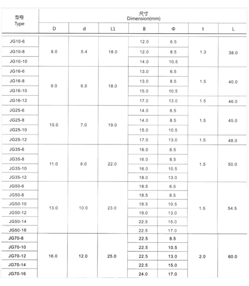 Description Picture 3 of item5pcs JG10-6/8 JG25/6/8/10 Terminal Cable Lug  M8 M12 10mm2 16mm2 25mm2 Bolt Hole Tinned Copper Cable lugs Battery Terminals