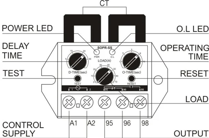 Description Picture 3 of itemSamwha-Dsp SOPR-SS1 Electronic Overload Motor Protector Thermal Relay