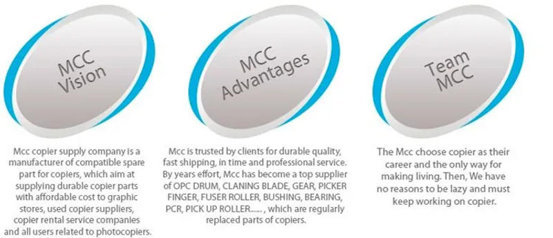 Description Picture 4 of itemJapan Opc Drum Kit For Canon IR Advance C5030 C5035 C5045 C5051 C5235 C5240 C5250 C5255 Cleaning Blade Charge Roller GPR-30