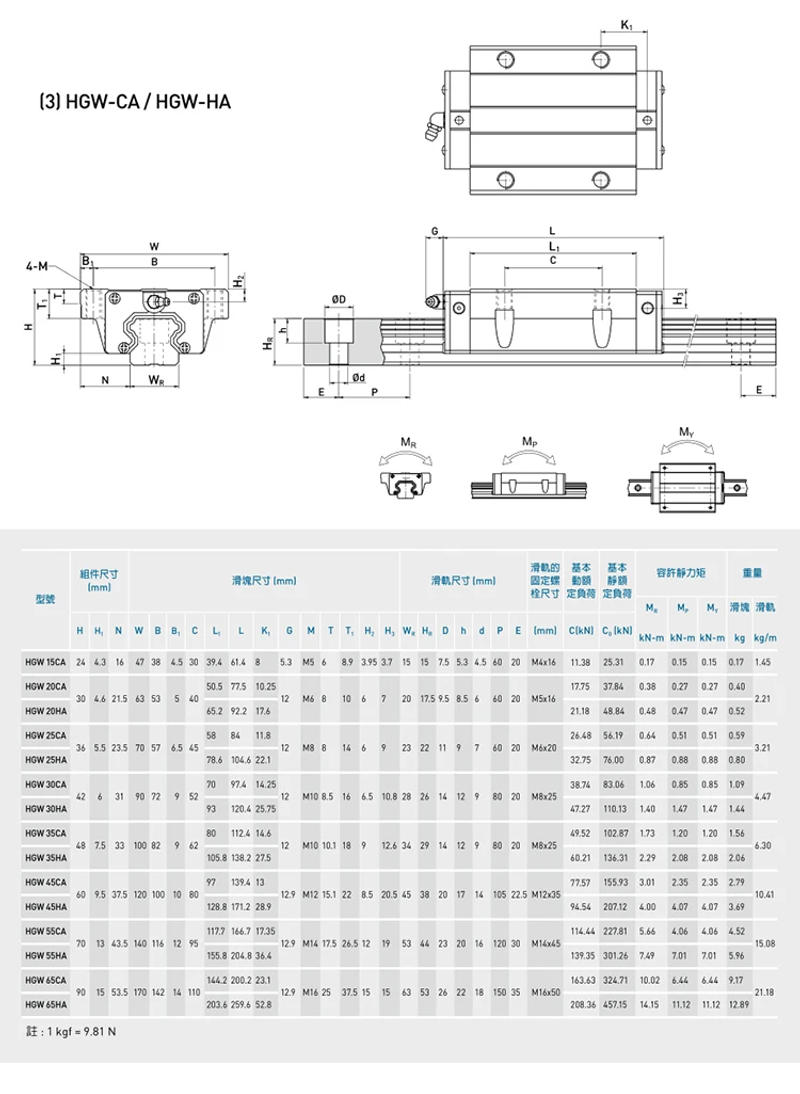 Description Picture 3 of item2pcs HGR15 HGR20 HGR25 HGR30 HGR35 HGR40 Linear Guide Rail 1200-2550mm Without Slider Block For CNC Engraving Parts 3D Printer