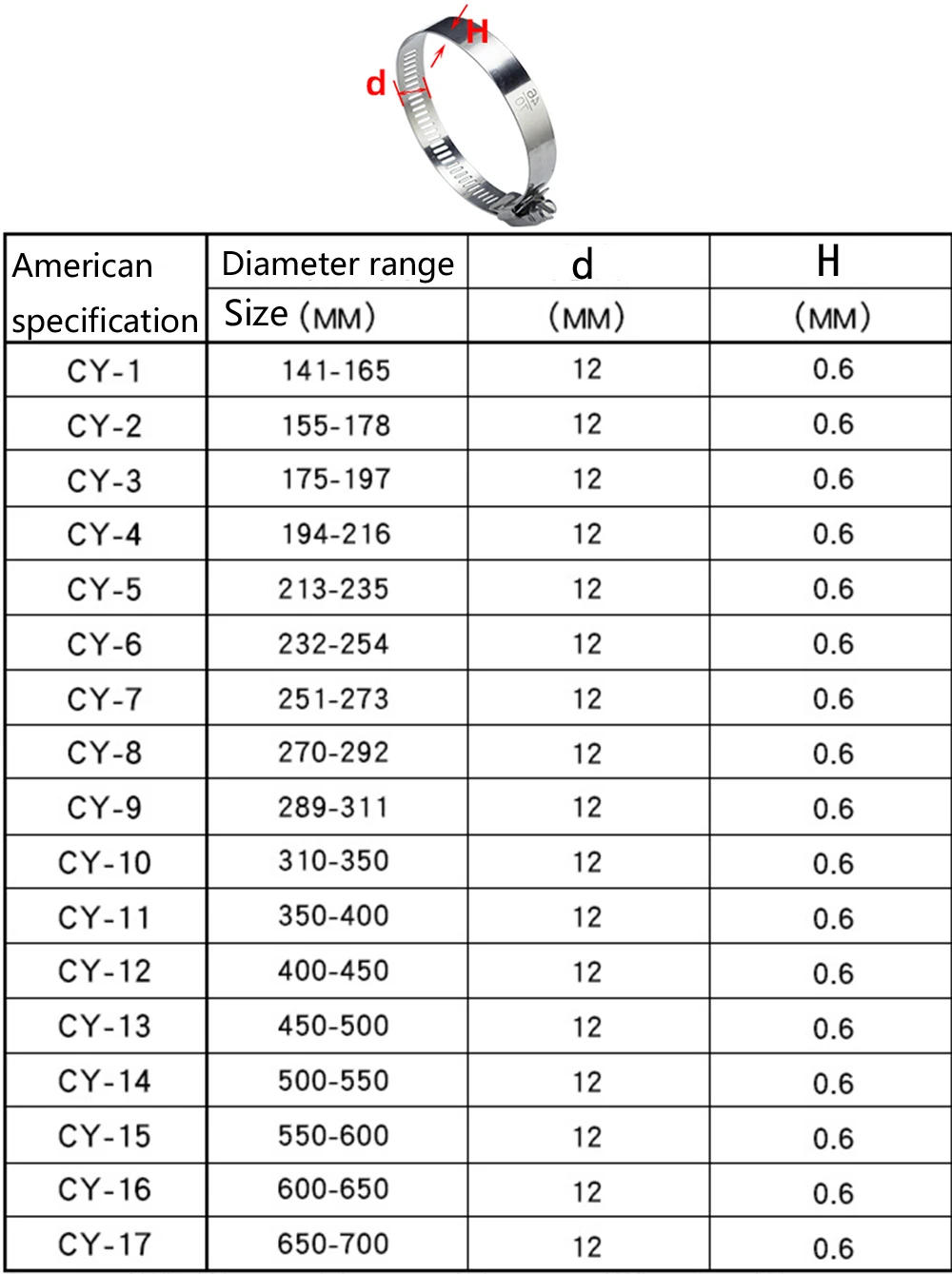 Description Picture 2 of item1pcs/Lot Large Size Stainless Steel 304 Worm Drive High Gulity Hose Clamp - Fuel Pipe Tube Clips Water