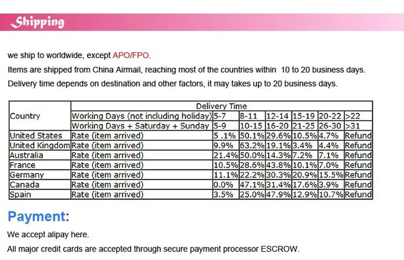 Description Picture 5 of itemFurniture anti fall down Cabinet bracket cable tie seat wardrobe wall anchor children safty protect TV LCD lardge screen