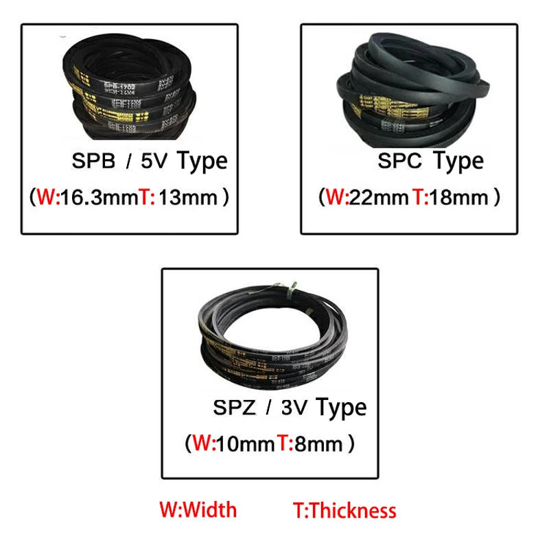 Description Picture 4 of itemA Type 2184 2210 2235 13mm Width 8mm Thickness Rubber Groove Cogged Machine Drive Transmission Band Wedge Rope Vee V Timing Belt