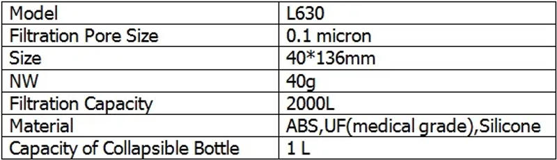 Description Picture 3 of itemMiniwell L630 Portable Outdoor Water Filter Survival Kit with Bag for Camping ,Hiking & Travelling