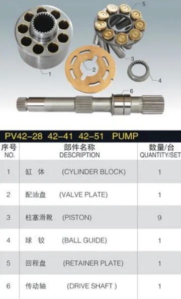 Description Picture 2 of itemHydraulic Pump Parts PV42-28 42R28 Pump Parts for Repair SAUER Pump