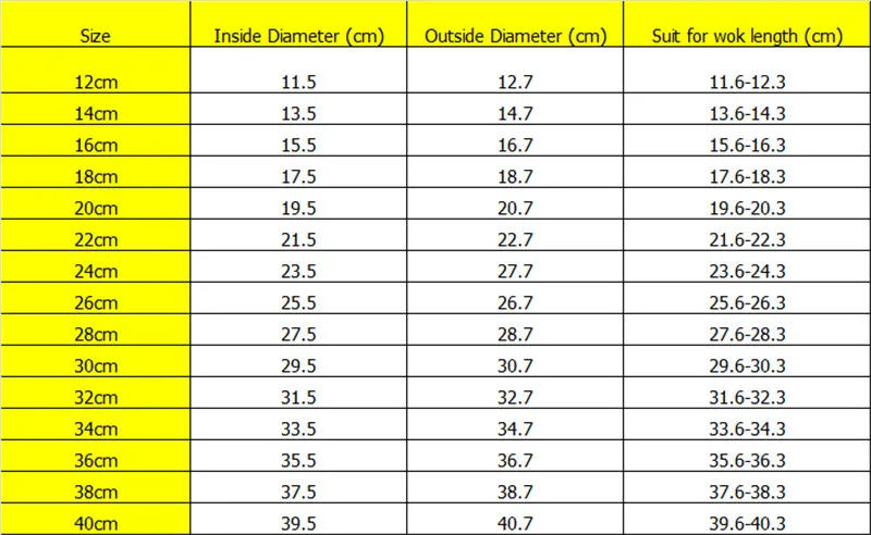 Description Picture 2 of itemstainless steel Cookware Reinforced Glass Lid Tempered Wok Lid Pyrex Glass Round Chef Pan Lid Knob Premium Qualtiy Pan Covers