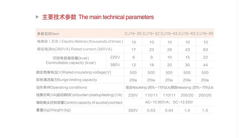 Description Picture 6 of itemCJ19-32A Ac Contactor Electrical Switching Capacitor Connection Contactor For Capacitor AC220V/380V
