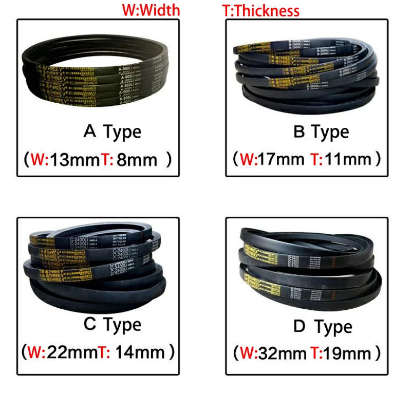 Description Picture 2 of itemA Type 2184 2210 2235 13mm Width 8mm Thickness Rubber Groove Cogged Machine Drive Transmission Band Wedge Rope Vee V Timing Belt