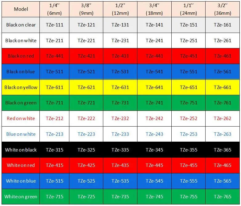 Description Picture 3 of item10Pack 36mm Black on White tz261 Tze-261 Tze261 tz261 tze 261 for Brother P-touch label printer ribbon tape cartridge tape
