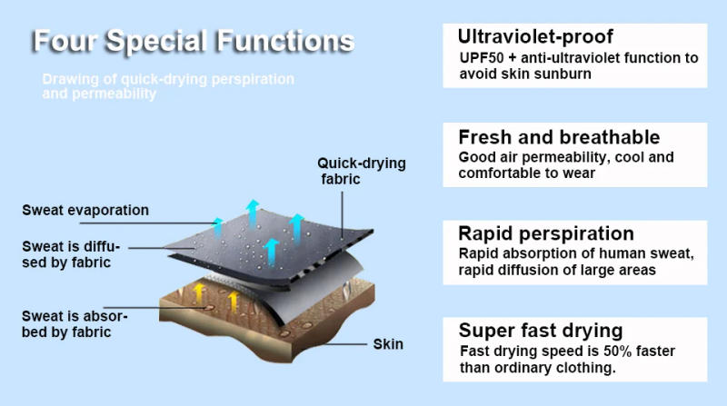 Description Picture 4 of itemWomen Quick-drying Removable Pants Hiking Pants Outdoor Trouser Fishing Trekking Pants