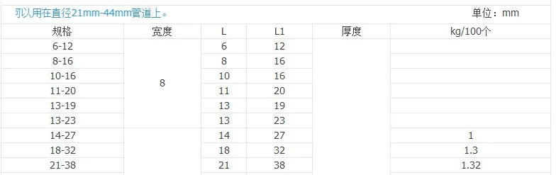 Description Picture 4 of item10pcs 16mm to 25mm 16-25mm Adjustable Stainless Steel Drive Hose Clamps Fuel Line Worm Clip