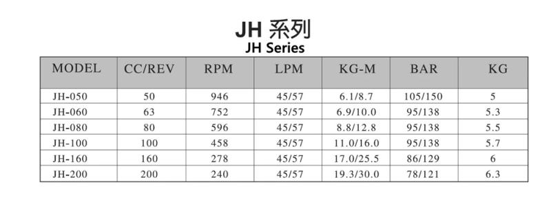 Description Picture 6 of itemAGMR 160CU Hydraulic Motor JH-160 Low Speed High Torque Motor