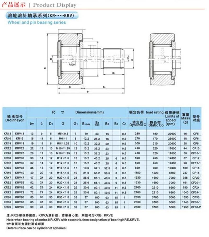 Description Picture 2 of item100pcs/lot CF8 KR19 Cam follower Stud type track rollers Needle Roller Bearings KRV19