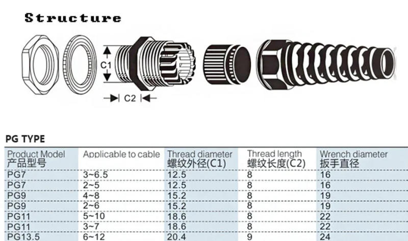 Description Picture 2 of item5pcs IP68 Waterproof M12 PG7/PG9/PG11 Cable Gland Connector Plastic Flex Spiral Strain Relief Protector For 3.5-6mm Wire Thread