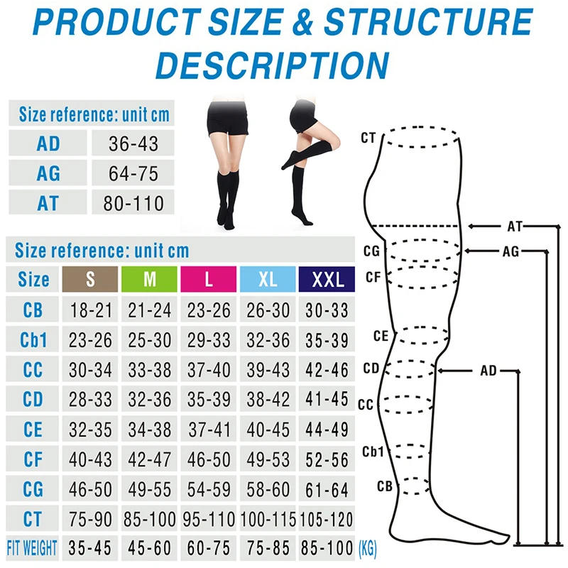 Description Picture 3 of itemMedical Knee High Compression Socks Closed Toe  23-32mmHg for Women and Men Medical Calf  Support Socks Graduated Compression