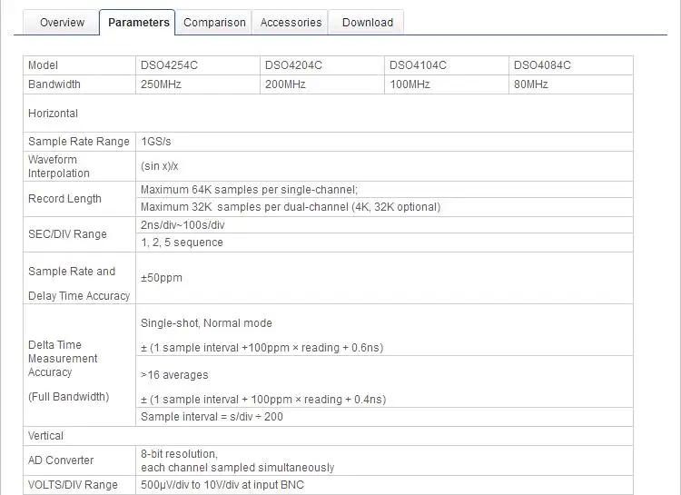Description Picture 6 of itemHantek Official DSO4254C Digital Oscilloscope 4 Channels 250Mhz LCD PC Portable USB Oscilloscopes +EXT+DVM+Auto range function