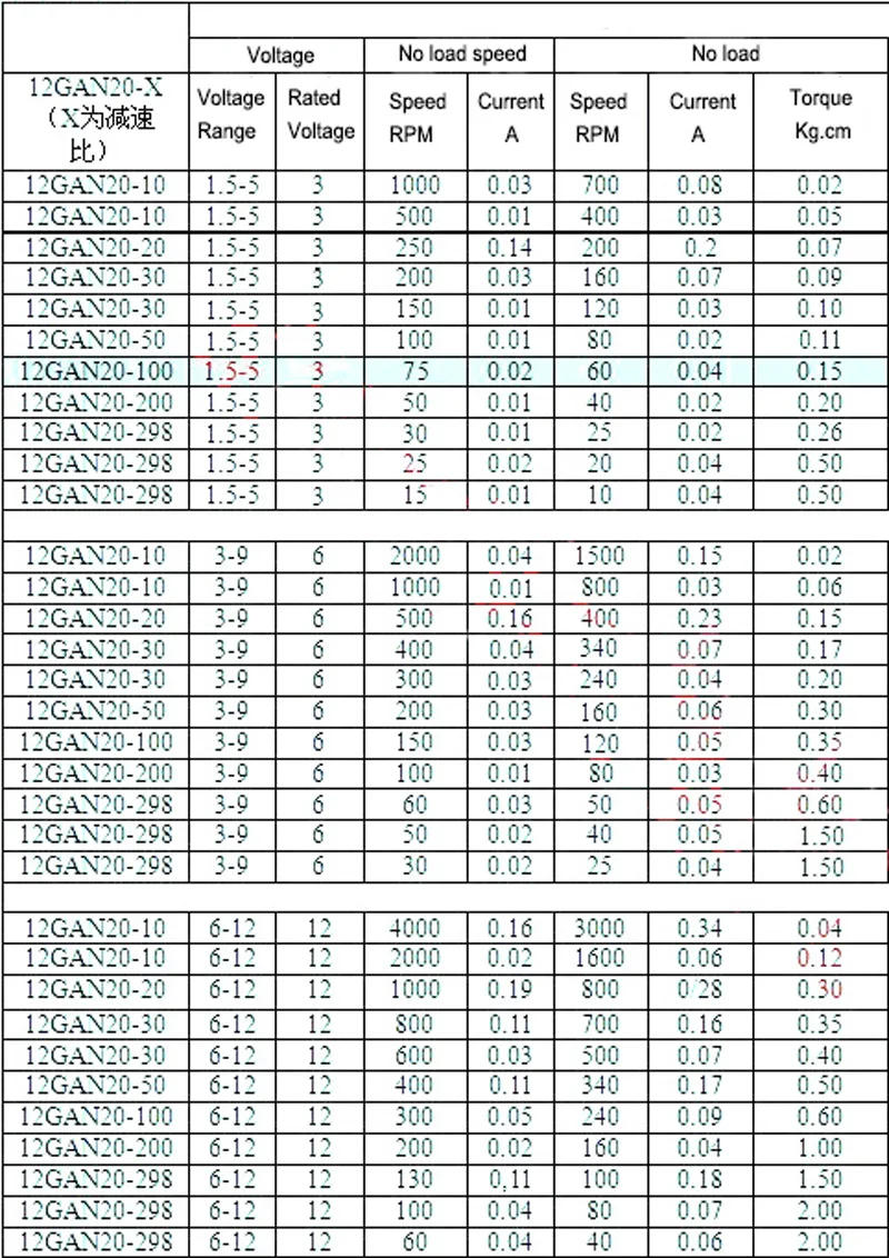 Description Picture 3 of itemBringsmart M4 55mm Threaded Shaft DC Gear Motor 3V 6V 12V 15/30/50/60/100/200/300/500/1000rpm Mini Electric Screw Reducer N20