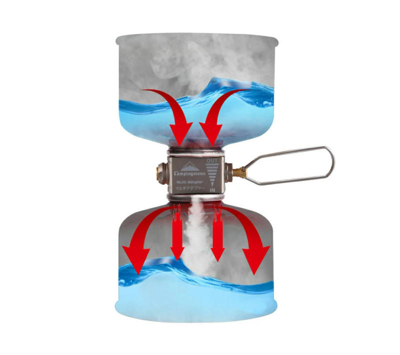 Description Picture 6 of itemOutdoor Camping Gas Furnace Stove Cylinder Cartridge Tank decompression relief valve filling Gas Charging Adapter