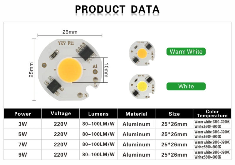 Description Picture 4 of itemLED 3W 5W 7W 9W COB Chip Lamp 220V Smart IC No Need Driver LED Bulb for Flood Light Spotlight Diy Lighting Cold white Warm white