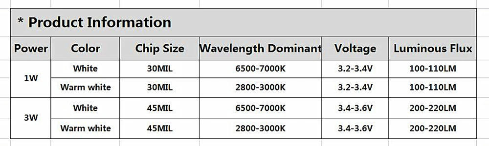 Description Picture 3 of item10 -1000 pcs Real Full Watt  1W 3W High Power LED lamp Bulb Diodes SMD 110-120LM LEDs Chip For 3W - 18W Spot light Downlight