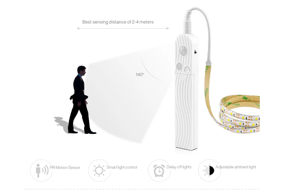 Description Picture 3 of item1M 2M 3M Wireless Motion Sensor LED Night Light Bed Cabinet Stairs Light USB 5V LED Strip Lamp For Wardrobe Backlight Lighting