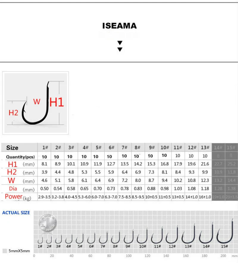 Description Picture 4 of itemHigh Carbon Steel Fishing Hooks Barbed ISEAMA Fishing Hooks Carp Ise Fishhook Sharp Barbed Hooks Pesca 1#-15# Fishing Accessory