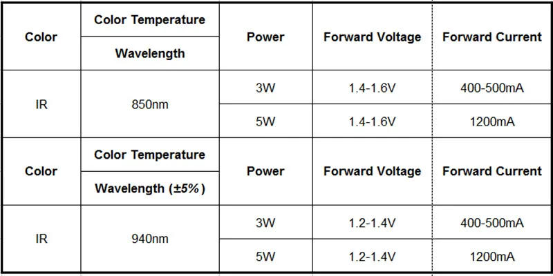 Description Picture 2 of itemHigh Power LED Chip 850nm 940nm IR Infrared 3W 5W  Emitter Light Bead COB 850 940 nm Night Vision CCTV Camera