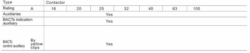 Description Picture 2 of itemTOCT1 4P 63A 110V COIL 400V~ 50/60HZ Din rail Household ac Modular contactor 4NO or 2NO 2NC Contactors