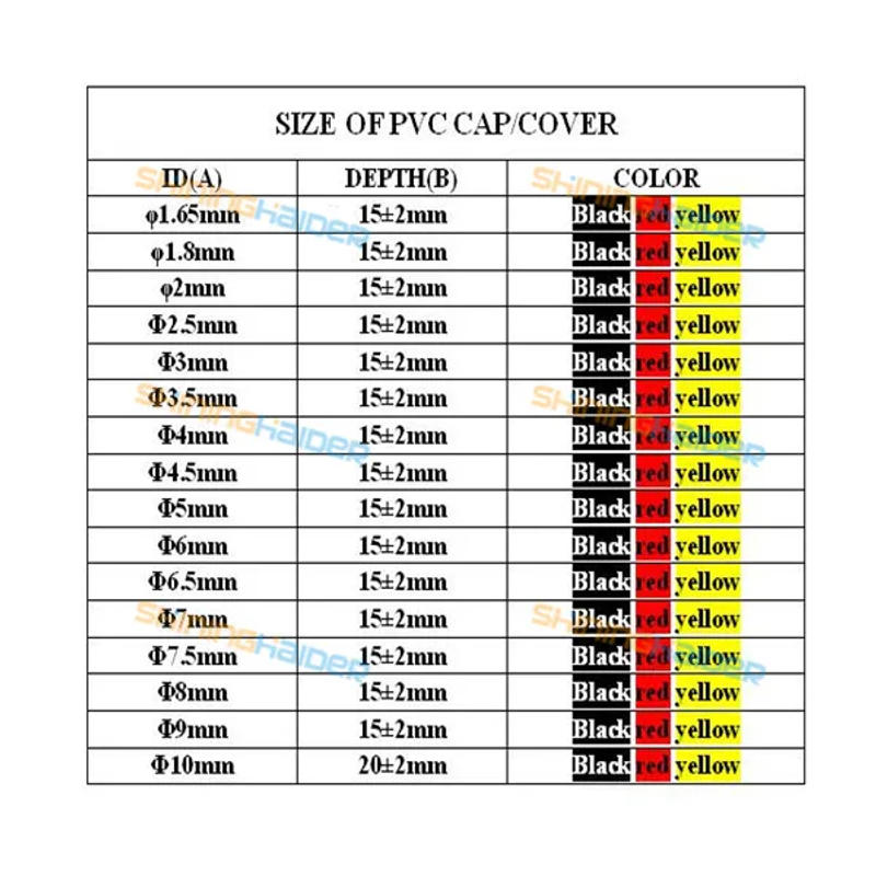 Description Picture 3 of item50PCS ID75mm black PVC cap,Cable insulation cap,thread cover,PVC cover,waterproof cap