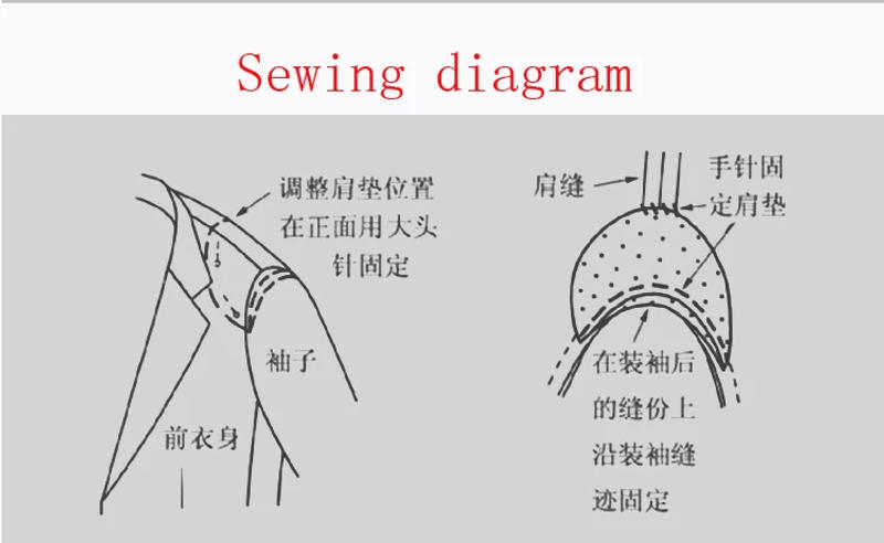 Description Picture 6 of itemSponge shoulder pad / thin shoulder pad thick shoulder pad / summer and winter / suit T-shirt shirt clothes thin sponge pad