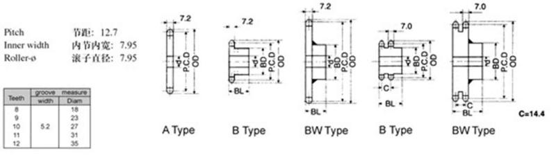 Description Picture 4 of item1PCS 08B-1 Transmission Conveyor Chain With Double Side Single Hole Attachment + 08B Sprocket Gear Wheel 40 Teeth