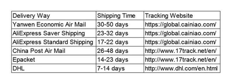 Description Picture 6 of item3pcs/set Stainless Steel Nail Cuticle Scissors Pushers Dead Skin Remover Nail Art Manicure Tools