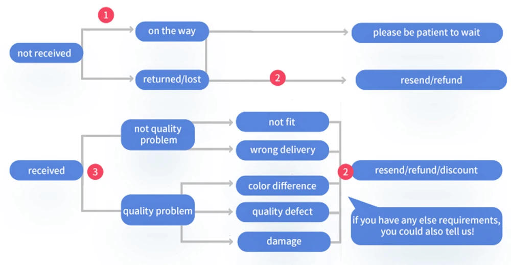 Description Picture 6 of itemReplacement For Sharp FZ-AX80MF FM-E100M Air Humidifier Filter For KI-BX70 KI-DX70 KI-EX55 KI-FX75 KI-GX75 KI-EX100-N KI-FX100-N