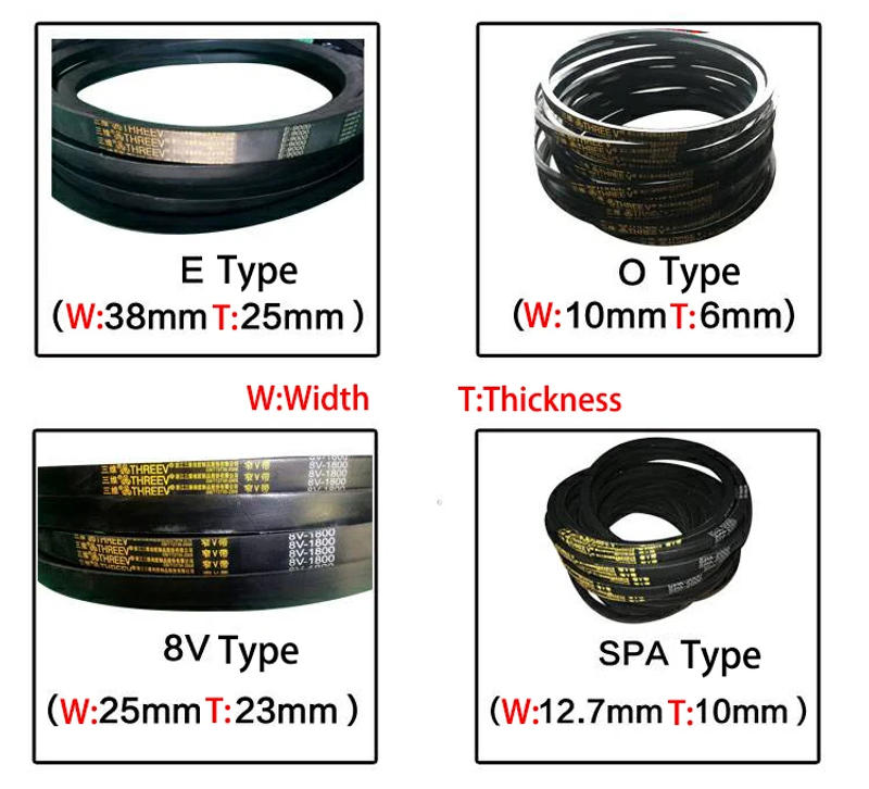 Description Picture 3 of itemA Type 2184 2210 2235 13mm Width 8mm Thickness Rubber Groove Cogged Machine Drive Transmission Band Wedge Rope Vee V Timing Belt