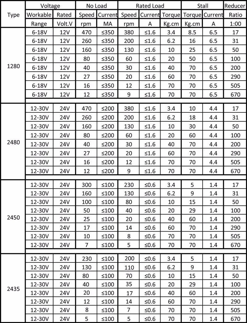 Description Picture 2 of itemBringsmart Worm Gear Motor DC 12V 24V High Torque Mini Gearbox Reducer Micro Motor 10-470rpm Self-lock Engine Customized Robot
