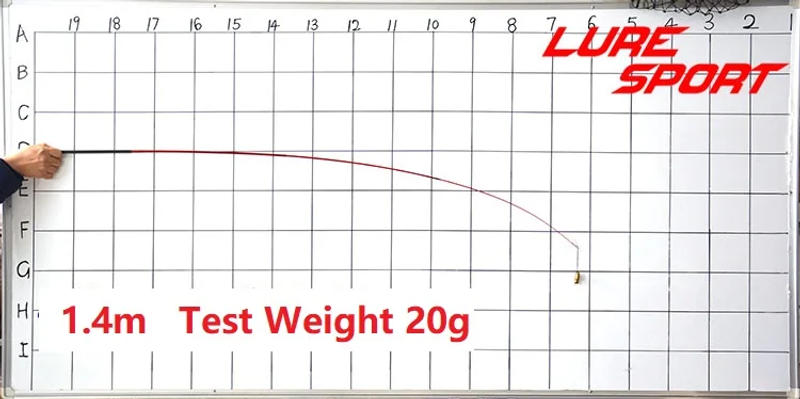 Description Picture 4 of itemLureSport 2 set Transparent Hollow GlassFiber 1.2m 3sections1.4m 4sections UL blank Rod building components Repair DIY Accessory
