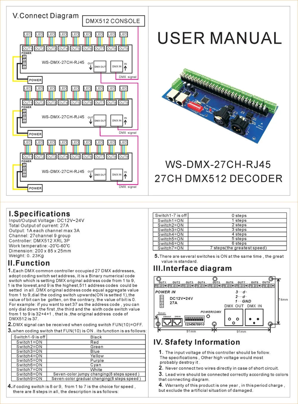 Description Picture 3 of item12V 24V DC 27 channel DMX512 Decoder XRL 3P RJ45 LED RGB Controller 27 CH DMX Dimmer For LED Light,Strip, Lamp
