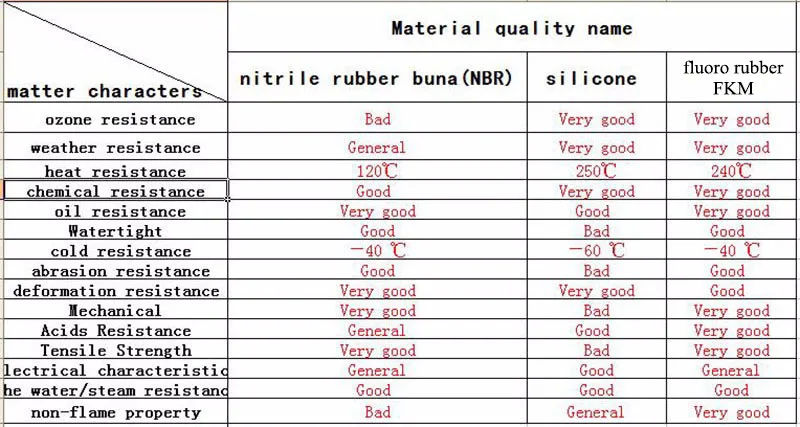 Description Picture 2 of itemUSH 58*68*6 58x68x6 60*70*6 60x70x6 60*71*7 60x71x7 Black NBR Rubber Hydraulic Cylinder Piston Rod U Lip Gasket O Ring Oil Seal