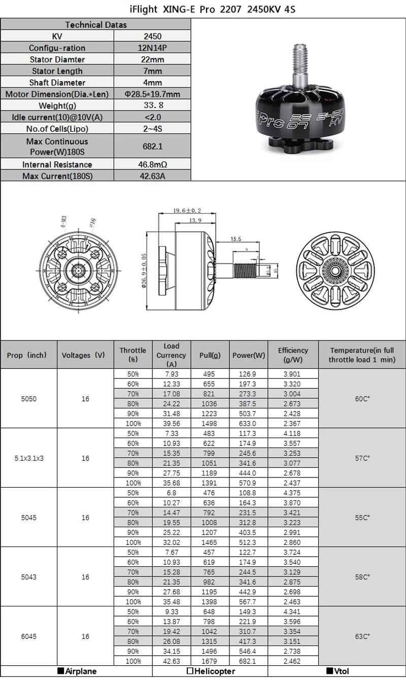 Description Picture 3 of itemiFlight XING-E Pro 2207 1800KV 2450KV 2750KV Brushless Motor 2~6S Lipo 5mm Hollow Shaft for 5~6inch Propeller Freestyle Drones