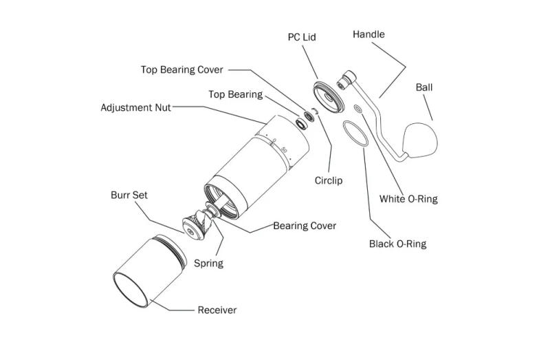 Description Picture 6 of itemKingrinder K6 manual coffee grinder portable mill 420stainless steel 48mm stainless steel Titanium plating burr