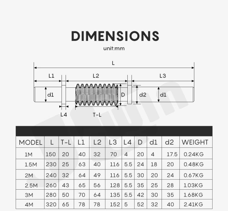 Description Picture 4 of item1Kit 1/1.5/2 Modulus Worm Reduction Gear Set:15/20/25/30/35/40/45/50/55T Metal Wheel Speed Reducer Worm Gear for Diy Accessory