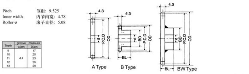 Description Picture 3 of item04C Motor Roller Transmission Driver Chain And Sprocket Gear 10/11/12/13/14/15/16/17/18/19-30 Teeth